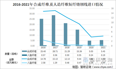 2021年中国化学纤维短纤纺制的缝纫线进出口情况分析:进口规模持续下滑,浙江省出口量最大[图]
