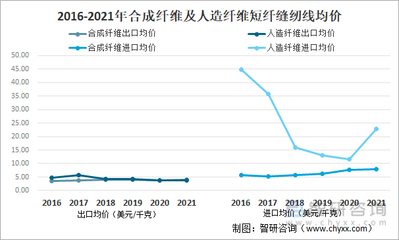 2021年中国化学纤维短纤纺制的缝纫线进出口情况分析:进口规模持续下滑,浙江省出口量最大[图]