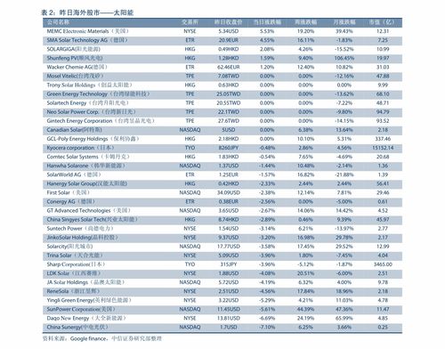 大化纤多少钱一吨 化纤价格